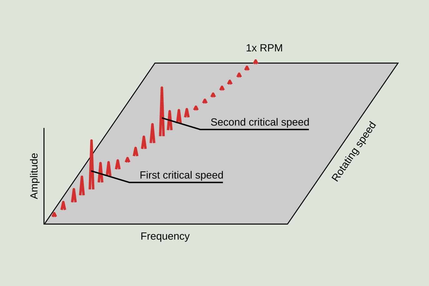 Figure 11.2: Cascade plot